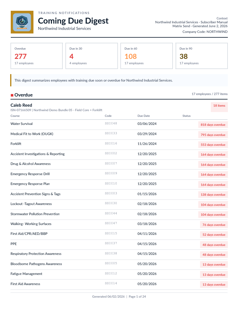 Training due summary report showing overdue and upcoming course items.